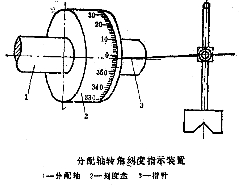 SD(zhun)ǿ̶b